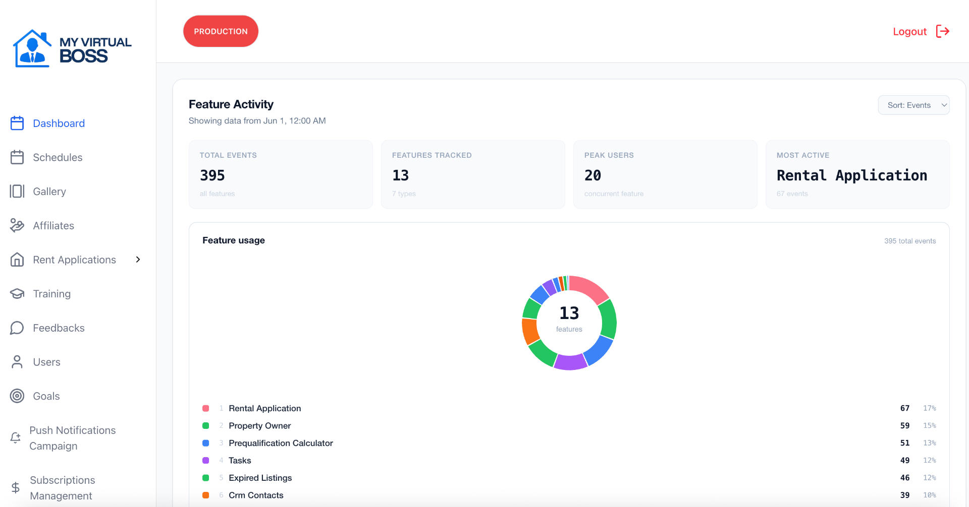 My Virtual Boss App CMS